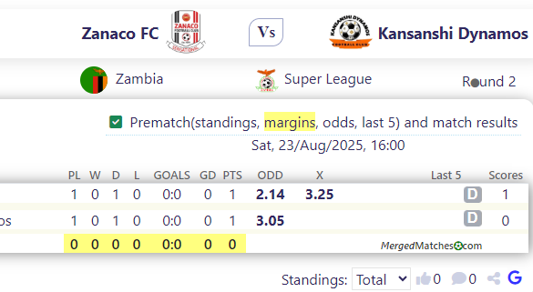 Zanaco FC Vs Kansanshi Dynamos screenshot