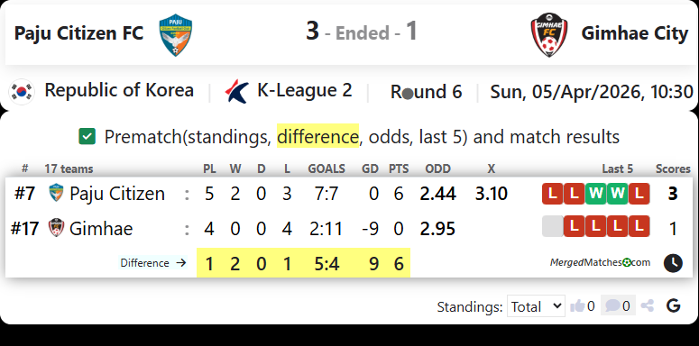 Paju Citizen FC Vs Gimhae FC screenshot