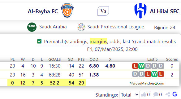 Al-Fayha FC Vs Al Hilal SFC screenshot