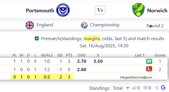 Portsmouth Vs Norwich screenshot