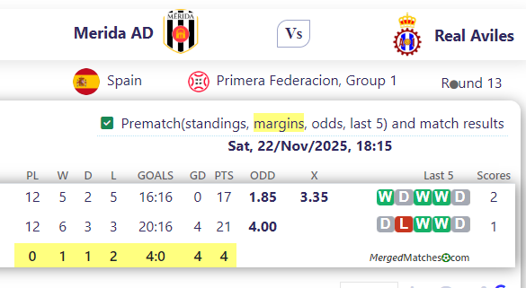 Merida AD Vs Real Aviles screenshot