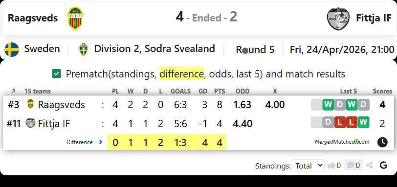 Raagsveds IF Vs Fittja IF screenshot
