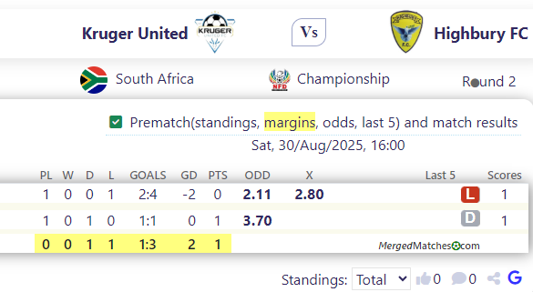 Kruger United Vs Highbury FC screenshot