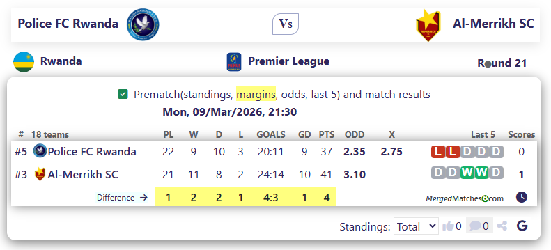 Police FC Rwanda Vs Al-Merrikh SC screenshot