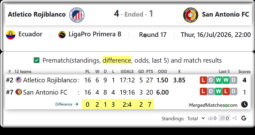 Atletico Rojiblanco Vs San Antonio FC screenshot