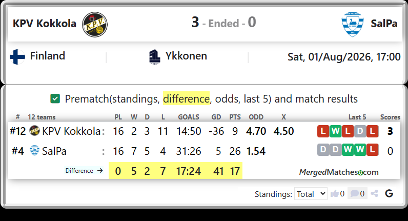 KPV Kokkola Vs SalPa screenshot