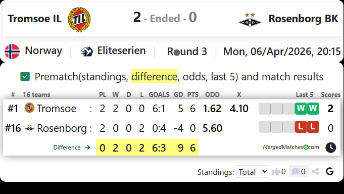 Tromsoe IL Vs Rosenborg BK screenshot