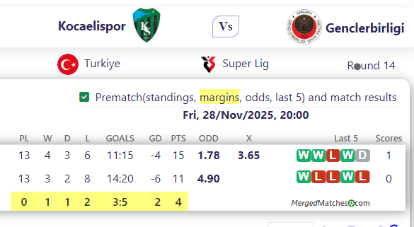 Kocaelispor Vs Genclerbirligi screenshot