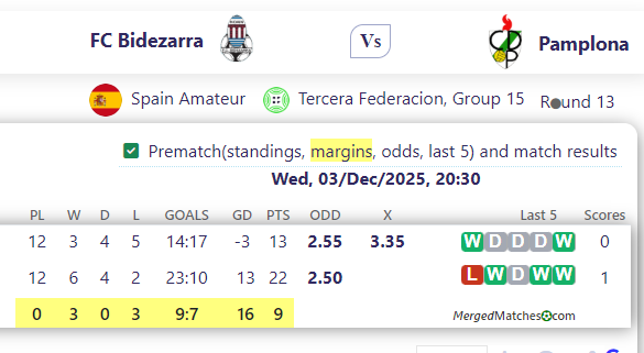 FC Bidezarra Vs Pamplona screenshot