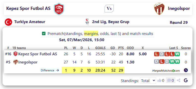 Kepez Spor Futbol AS Vs Inegolspor screenshot