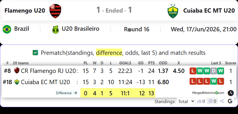 CR Flamengo RJ U20 Vs Cuiaba EC MT U20 screenshot