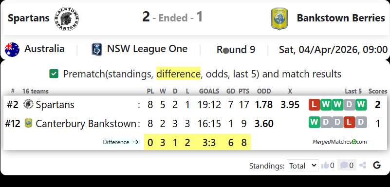 Blacktown Spartans Vs Canterbury Bankstown FC screenshot