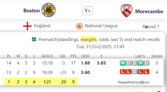 Boston United FC Vs Morecambe FC screenshot