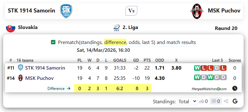 STK 1914 Samorin Vs MSK Puchov screenshot