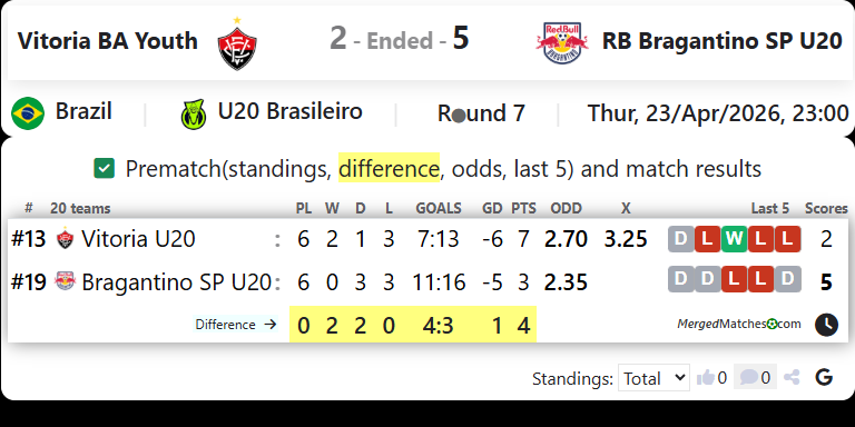 Vitoria BA Youth Vs RB Bragantino SP U20 screenshot
