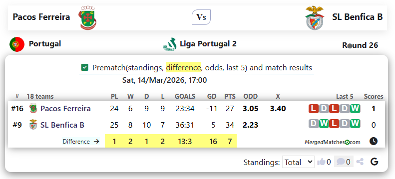 Pacos Ferreira Vs SL Benfica B screenshot