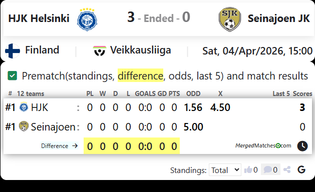 HJK Helsinki Vs Seinajoen JK screenshot