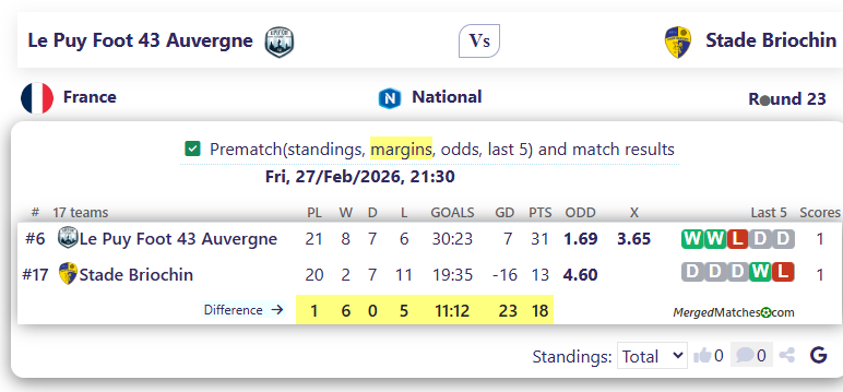 Le Puy Foot 43 Auvergne Vs Stade Briochin screenshot