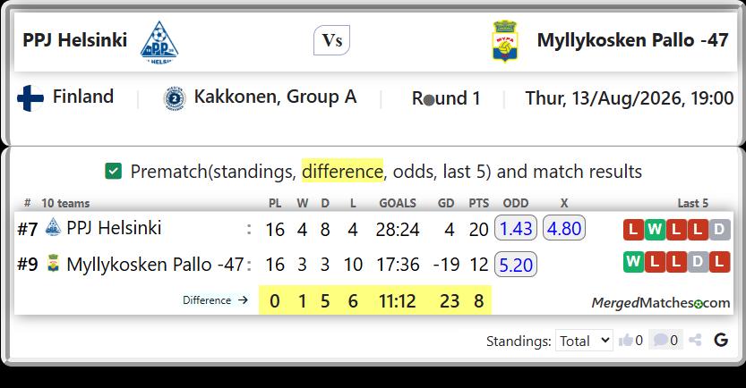 PPJ Helsinki Vs Myllykosken Pallo -47 screenshot