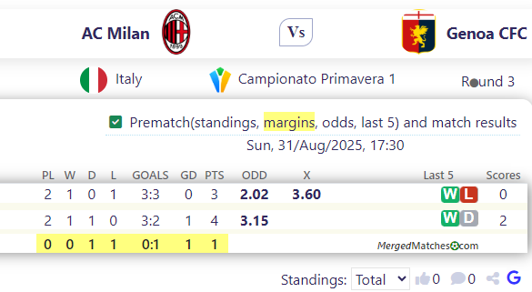 AC Milan Vs Genoa CFC screenshot