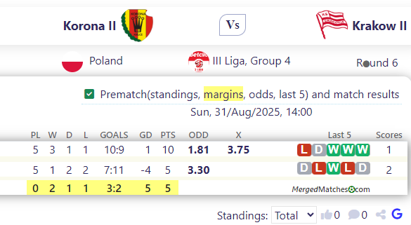 Korona II Vs Krakow II screenshot