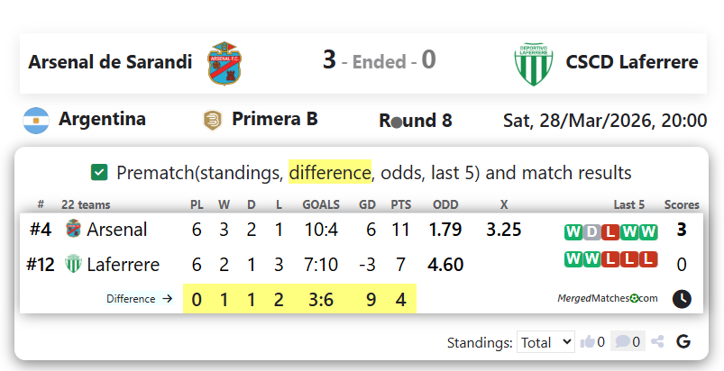 Arsenal de Sarandi Vs CSCD Laferrere screenshot
