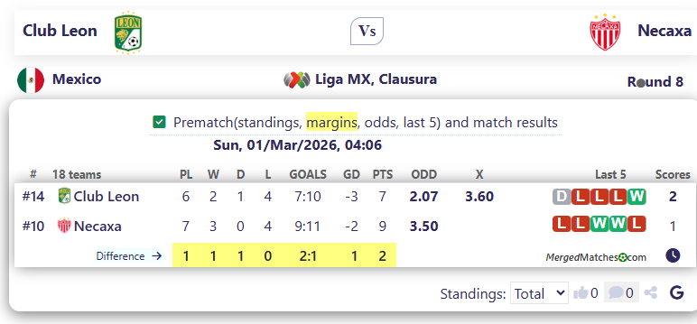 Club Leon Vs Necaxa screenshot