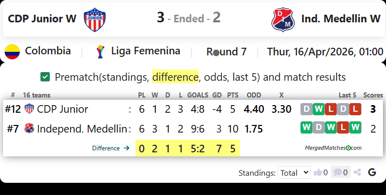 CDP Junior W Vs Ind. Medellin W screenshot