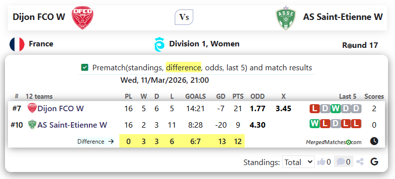 Dijon FCO W Vs AS Saint-Etienne W screenshot