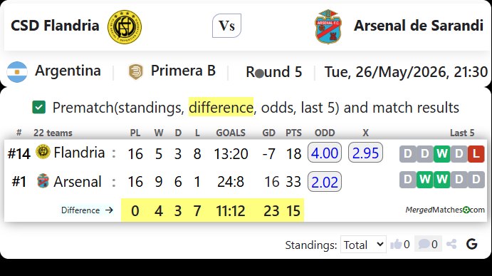 CSD Flandria Vs Arsenal de Sarandi screenshot