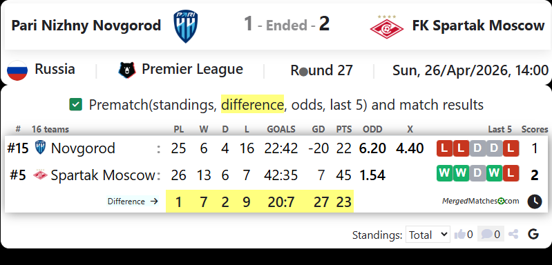 Pari Nizhny Novgorod Vs FK Spartak Moscow screenshot