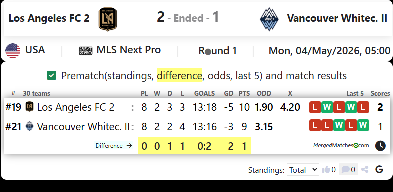 Los Angeles FC 2 Vs Vancouver Whitec. II screenshot