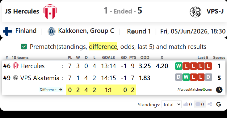 JS Hercules Vs VPS Akatemia screenshot