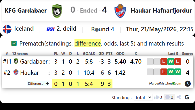 KFG Gardabaer Vs Haukar Hafnarfjordur screenshot
