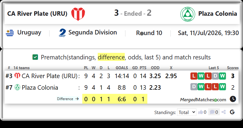 CA River Plate (URU) Vs Plaza Colonia screenshot