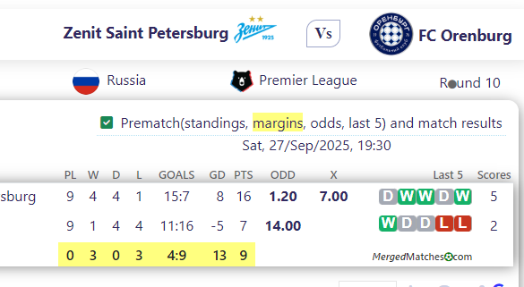 Zenit Saint Petersburg Vs FC Orenburg screenshot