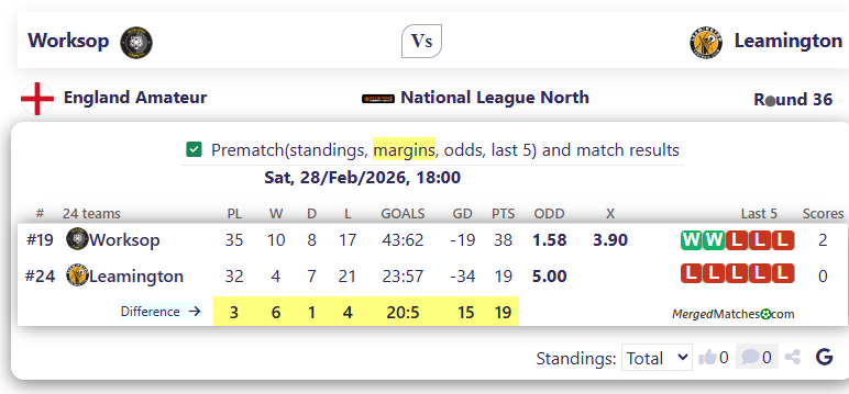 Worksop Vs Leamington screenshot