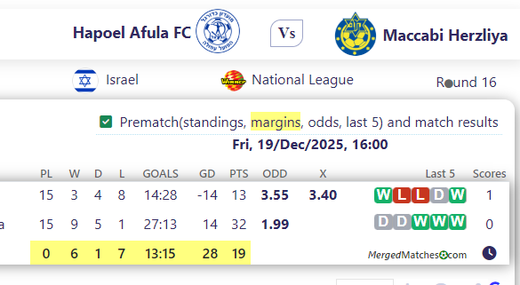 Hapoel Afula FC Vs Maccabi Herzliya screenshot