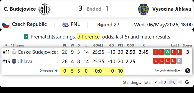 C. Budejovice Vs Vysocina Jihlava screenshot