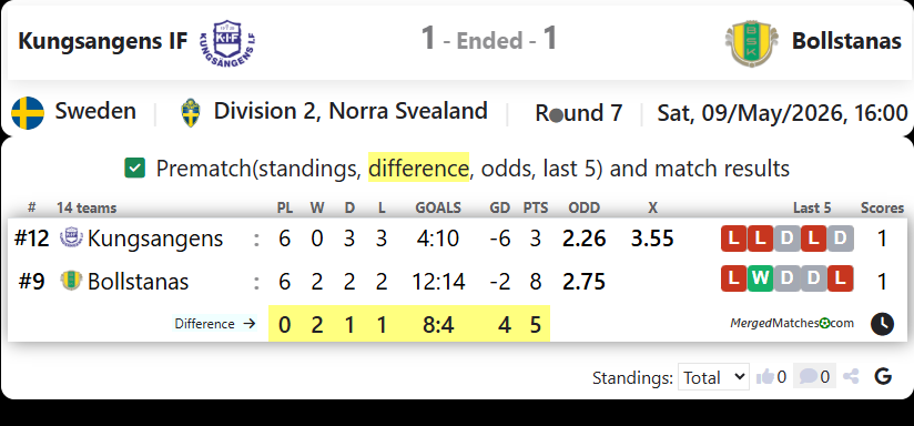 Kungsangens IF Vs Bollstanas SK screenshot