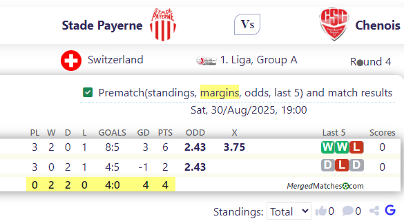 Stade Payerne Vs Chenois screenshot