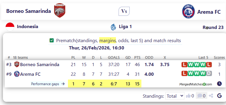 Borneo Samarinda Vs Arema FC screenshot