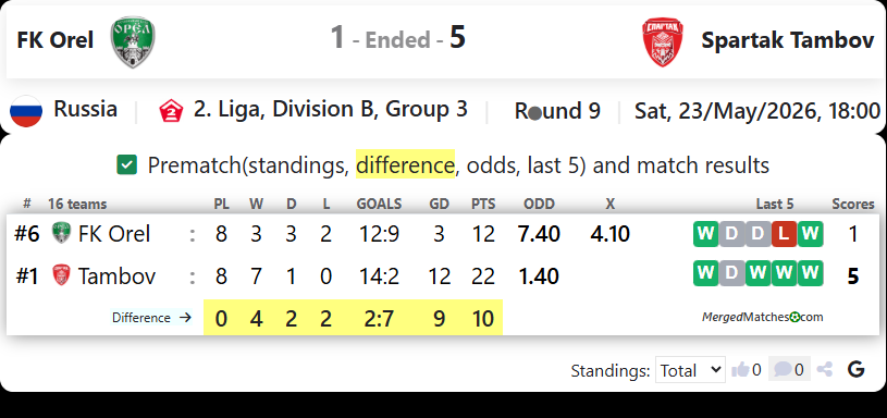 FK Orel Vs Spartak Tambov screenshot