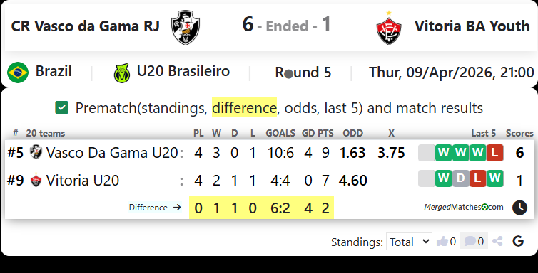 CR Vasco da Gama RJ Vs Vitoria BA Youth screenshot