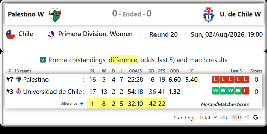 Palestino Vs Universidad de Chile screenshot