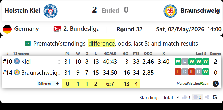 Holstein Kiel Vs Braunschweig screenshot