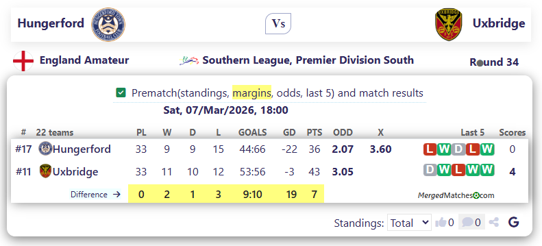 Hungerford Vs Uxbridge screenshot