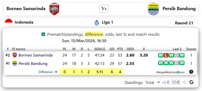 Borneo Samarinda Vs Persib Bandung screenshot