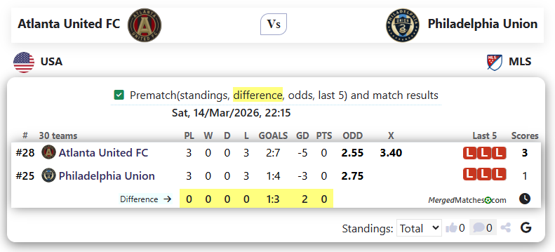 Atlanta United FC Vs Philadelphia Union screenshot