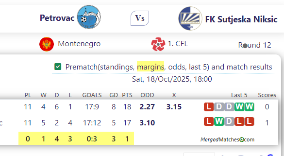 Petrovac Vs FK Sutjeska Niksic screenshot